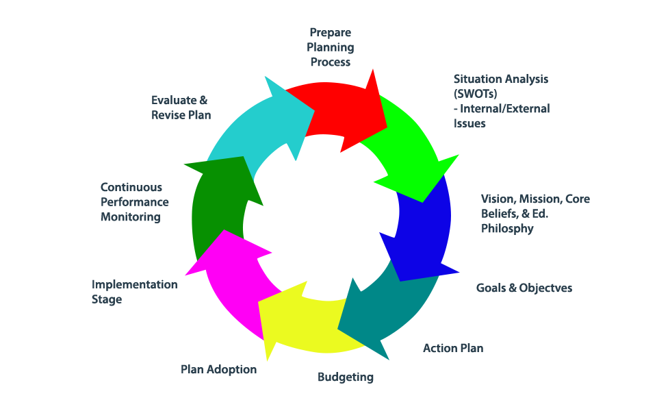 strategic-planning-process-strategic-planning